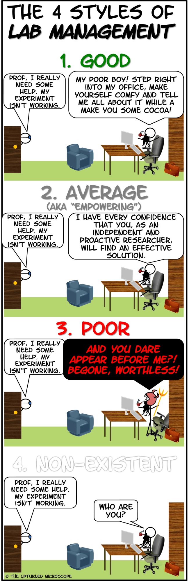 The 4 styles of academic management